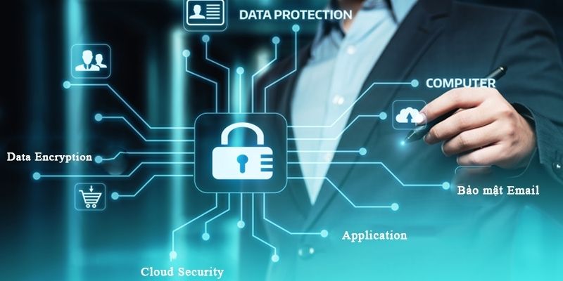 Mục tiêu khi xây dựng các chính sách bảo mật tại SHBET.COM